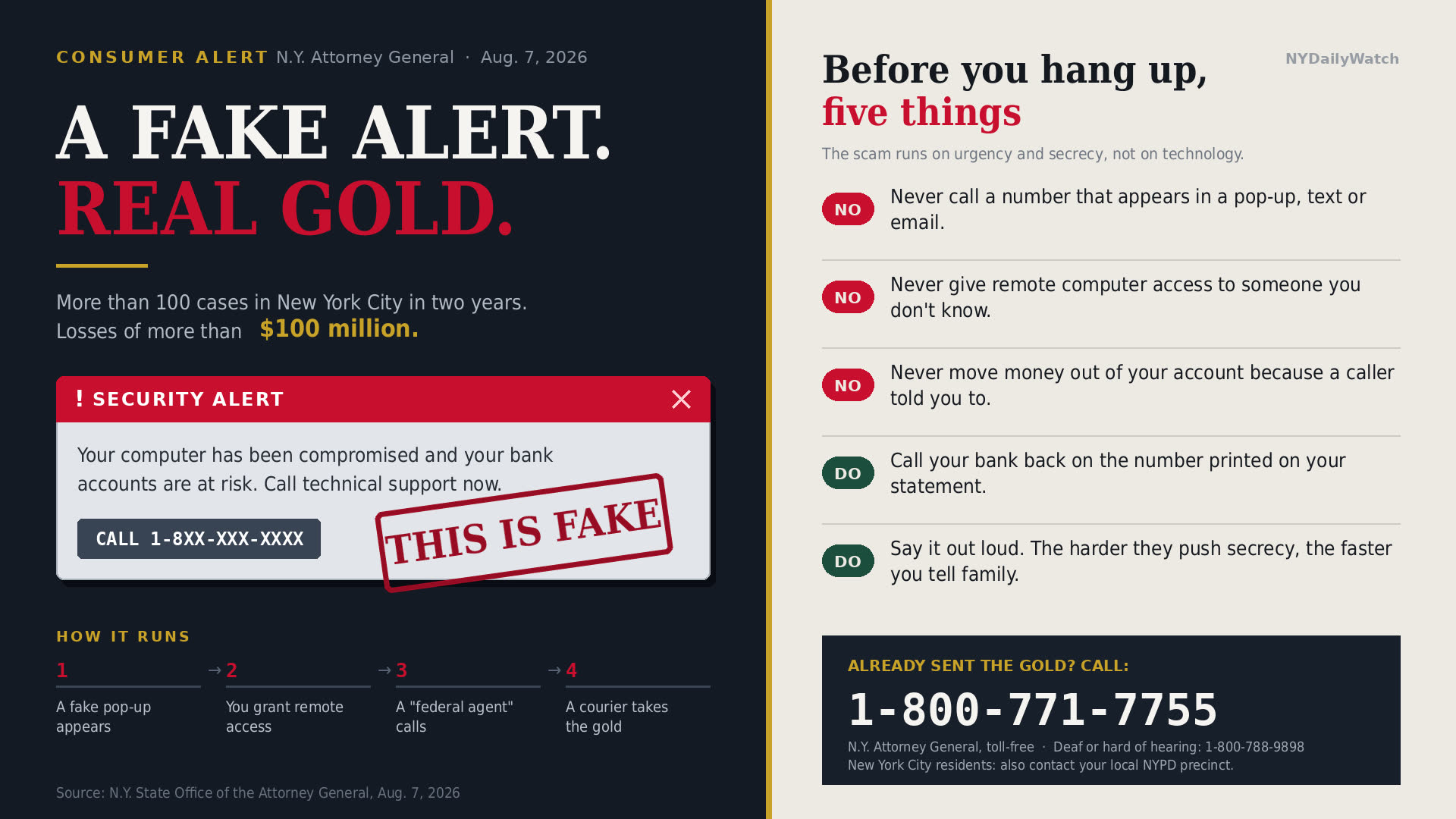 How the gold bar scam works, and how to stop it. Graphic: NYDailyWatch