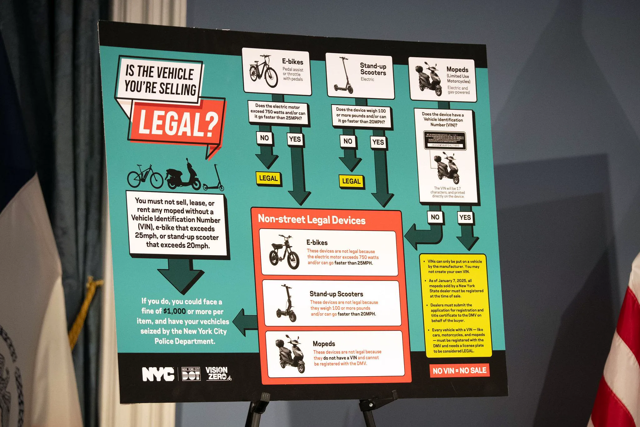 A chart displayed at City Hall in Manhattan sets out which e-bikes, stand-up scooters and mopeds may legally be sold in New York City under limits on motor power, speed, weight and vehicle identification numbers. Photo: Mayoral Photography Office.